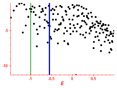 Strength function log